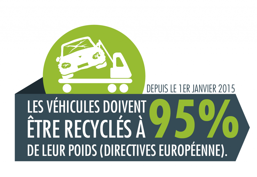 recyclage vhu agréé